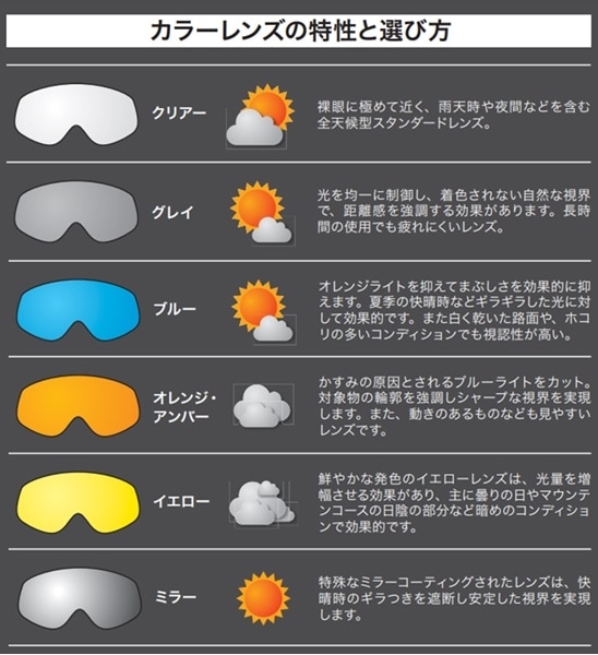 ゴールドミラー 100% GEN2 RC2・AC2・ST2用 アンチフォグレンズ