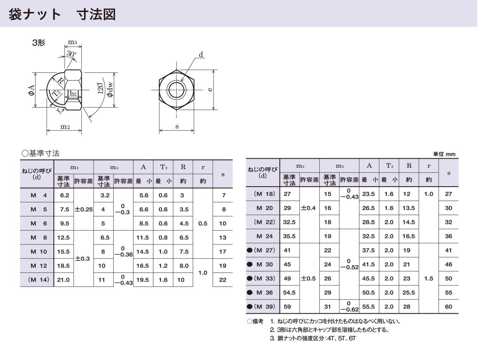 袋ナット 鉄 クローム【1本単価がお得！箱売】袋ナット【箱売】 |ネジ