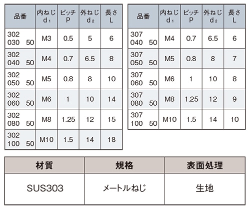 ステン エンザート SUS303めねじ補修・インサート |ネジ・ボルト・DIY