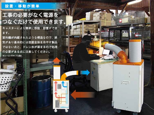 ユアサプライムス.com｜スイデン スポットエアコン SS-67EJ-3 クール