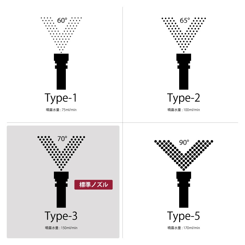 フォレスタ ミストノズル