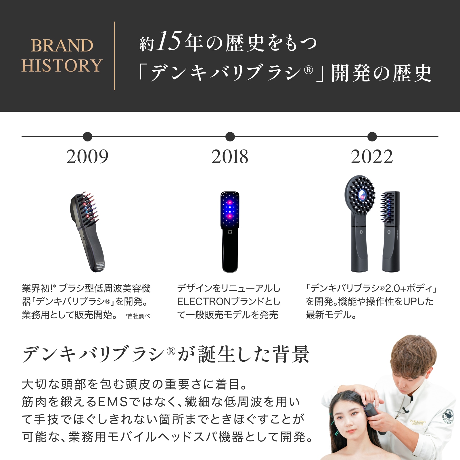 デンキバリブラシ(R) 2.0 +ボディ | ELECTRON ONLINE SHOP