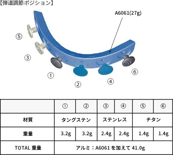 JIGEN eRook Ⅲ ドライバー【浅重心と深重心のいいところ取り？ 初速は
