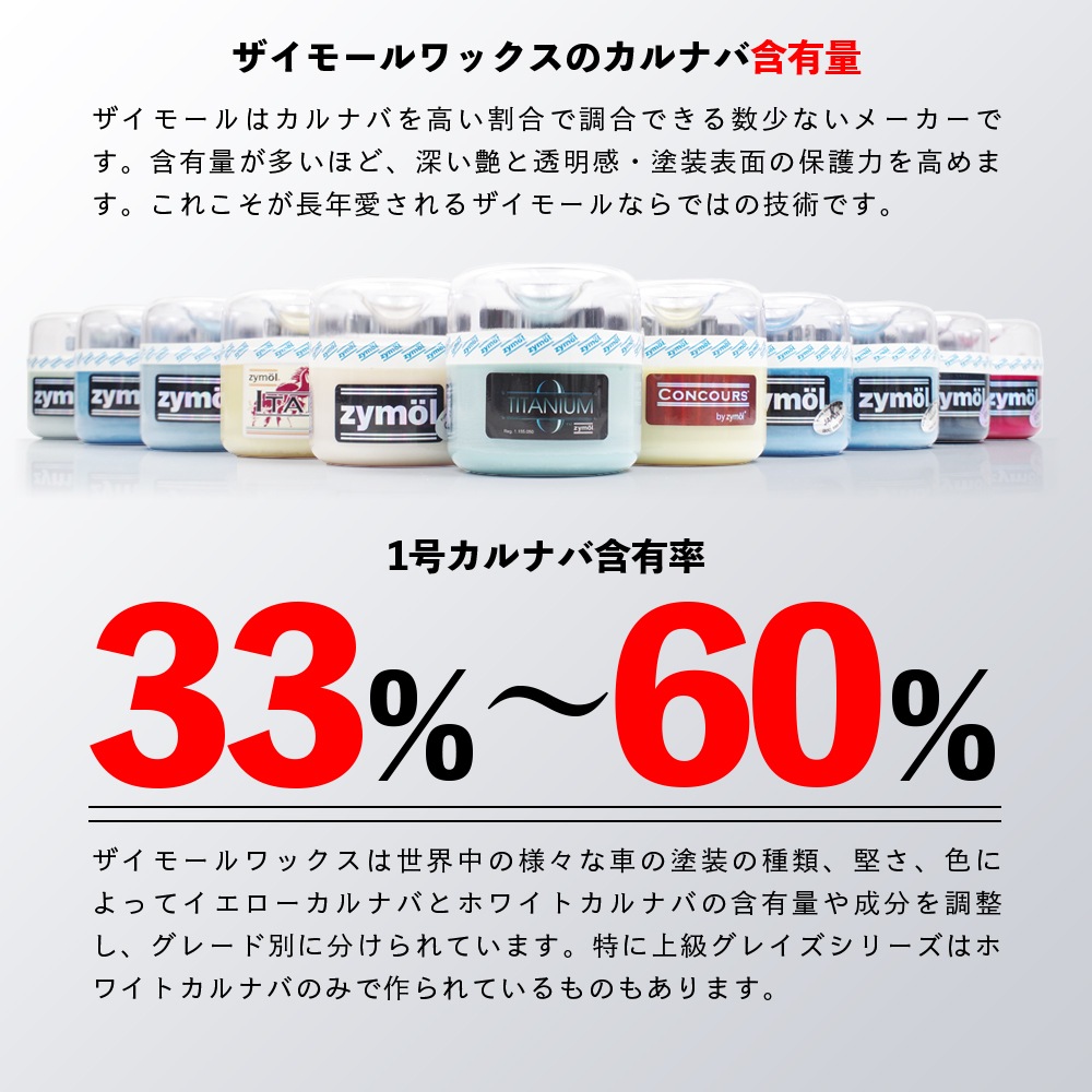 ZYMOL ザイモール グレイサー グレイズ | GRANTZ ONE