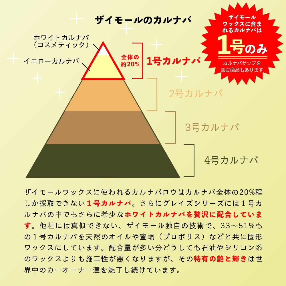 ZYMOL ザイモール イタル グレイズ | GRANTZ ONE