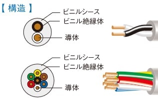 新品　富士電線　ソフト VCTF プラス 2sq×4芯　100m1巻 Amazon | 富士電線工業 ソフトVCTFプラス(SVCTF) 2.0SQ×2芯 【100m