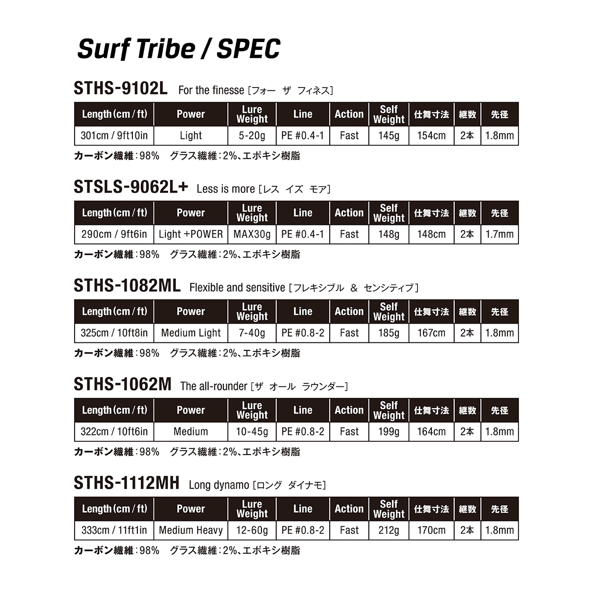 サーフトライブ | Salt | Jackson