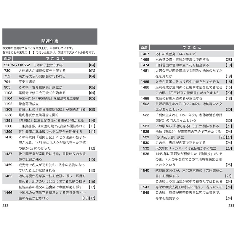 1日5分 いけばなの歴史 [著]細川武稔 | 書籍,参考書/テキスト