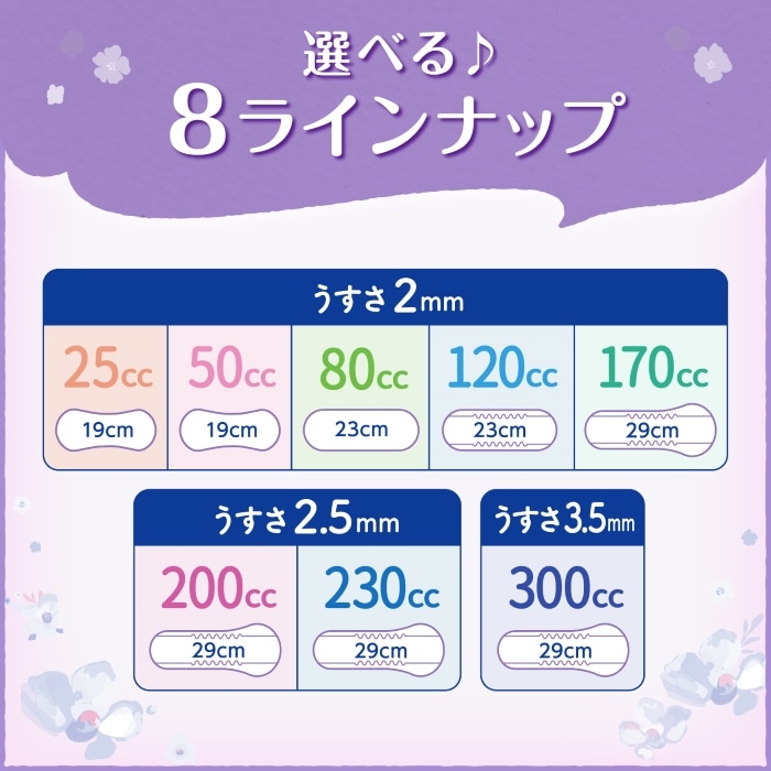 軽失禁パッド リフレ 超うす安心パッド 230cc 12枚入 ｜ 軽失禁,超うす
