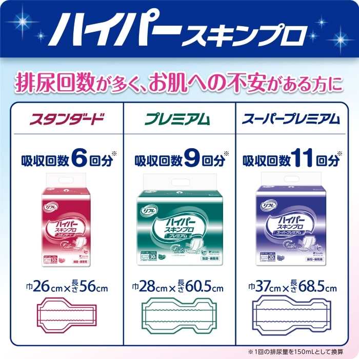 リフレ ハイパースキンプロ スタンダード 30枚入 6回吸収 ｜ 内側の