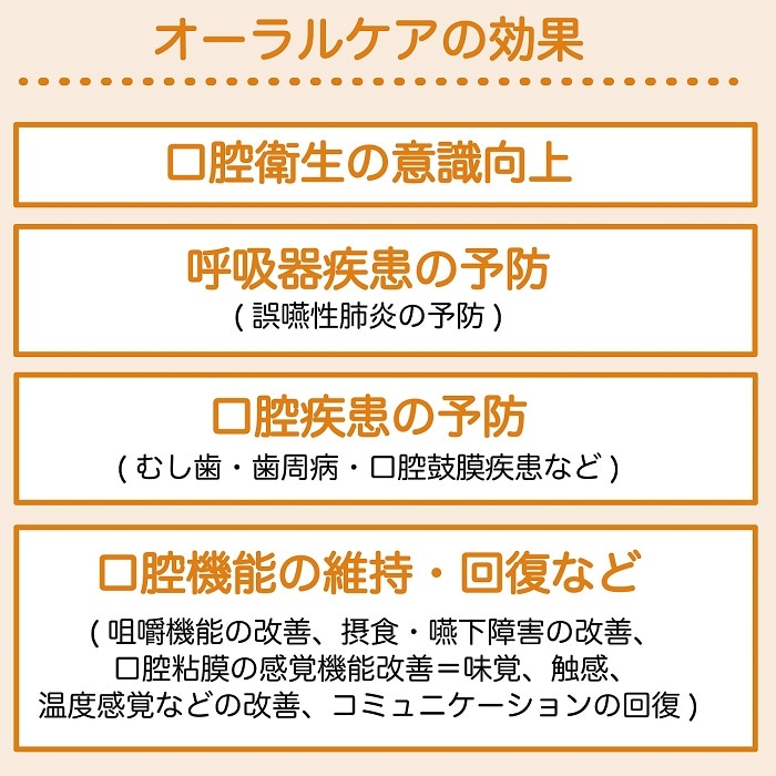 リフレケア はちみつ風味 90g 口腔ケア用ジェル 薬用歯磨き 医薬部外品
