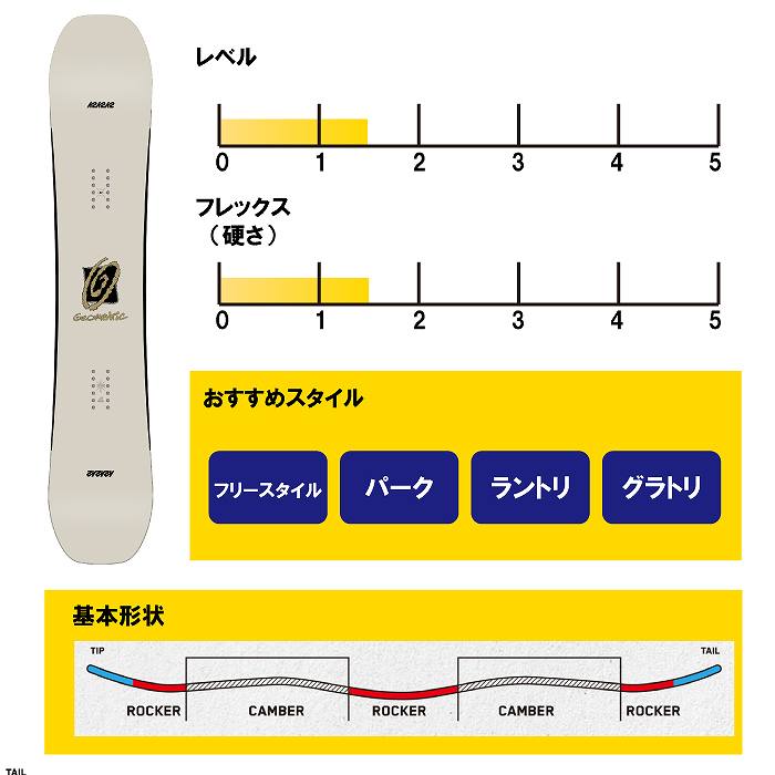 2026 K2 ケーツー GEOMETRIC ジオメトリック 25-26 ボード板