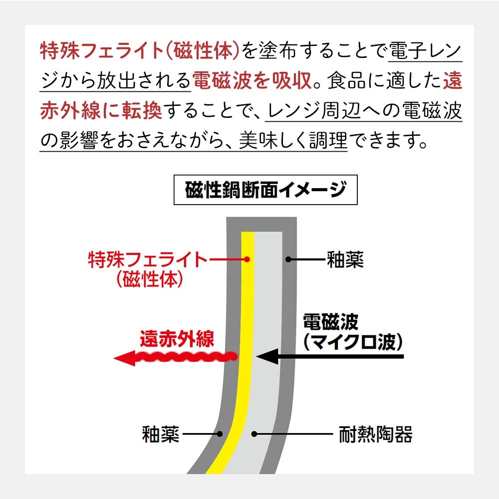 磁性鍋 片手鍋｜電磁波対策｜雑貨・日用品｜健康通販｜イマココ・ストア