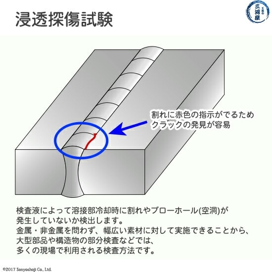 タセト 染色浸透探傷剤 カラーチェック 標準型 一般用 お得な3本セット
