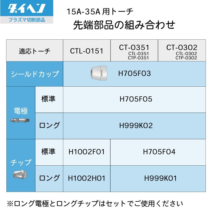 ダイヘン ( DAIHEN ) ロング チップ H999K01 プラズマ 切断 トーチ CTL