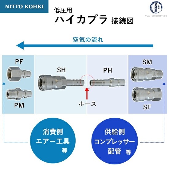 日東工器 迅速流体継手 ハイカプラ 20PM 1個 | PM | 工具の三河屋 本店