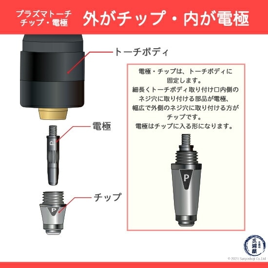 Panasonic ( パナソニック ) ショート チップ 35A TET00005 プラズマ