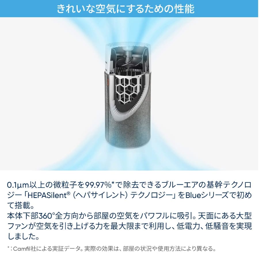 ブルーエア 空気清浄機 Blue 3410 35畳 1055