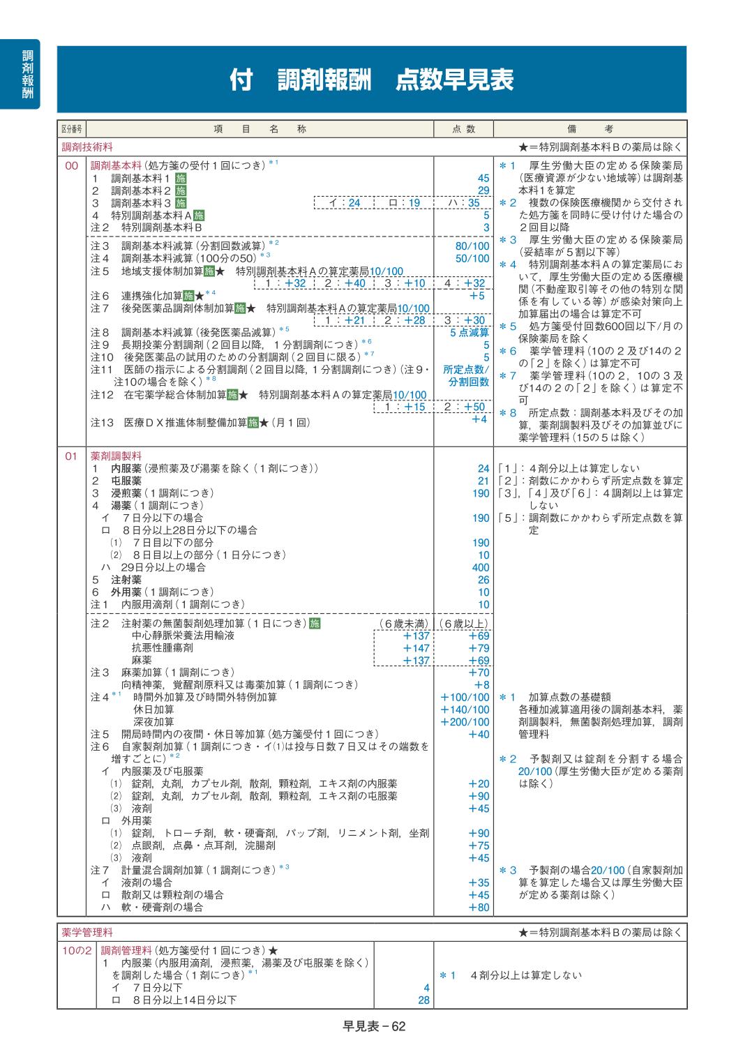 医科診療報酬点数表 令和6年6月版 | 社会保険研究所ブックストア