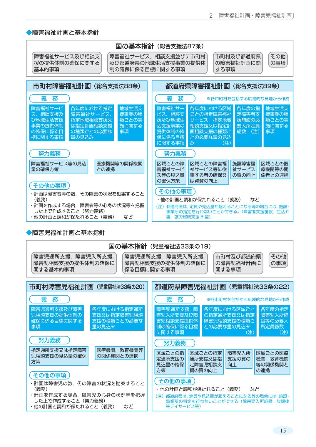 障害者福祉ガイド 障害者総合支援法の解説 令和6年度版 | 社会保険研究