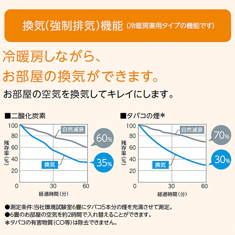 ウインドエアコン コロナ ReLaLa 2025年モデル リララ冷暖房兼用タイプ