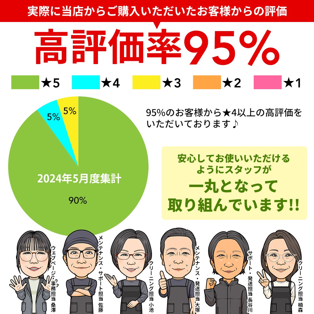 Windows11 【中古】【訳あり】 Webカメラ Panasonic Let's note CF-SZ6