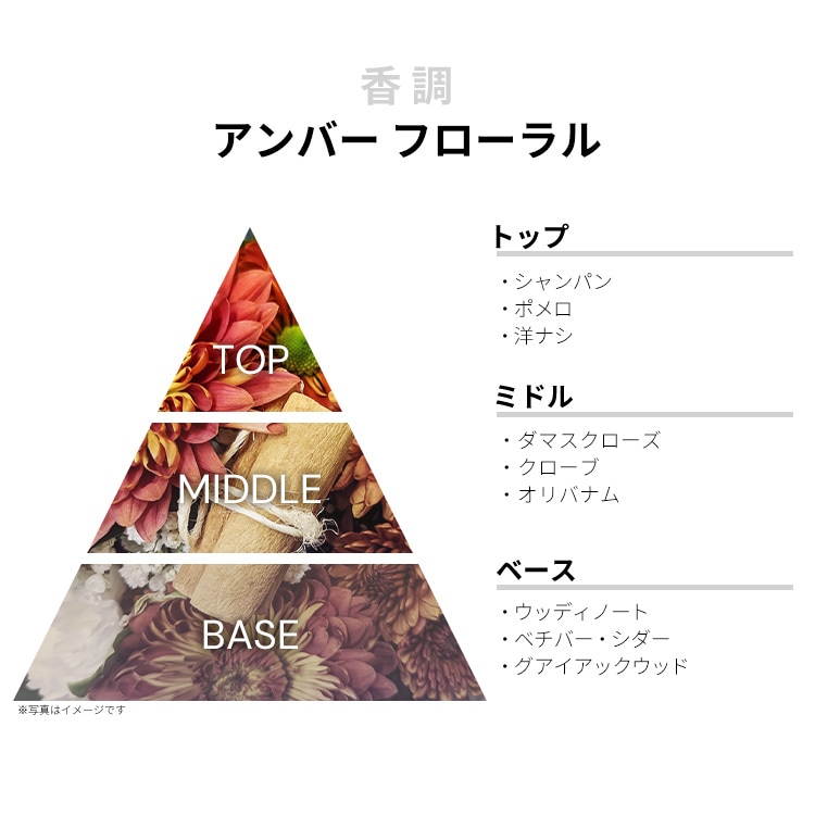 リキッドイマジネール ドン ローザ EDP 【お試し香水】 1ml LIQUIDES