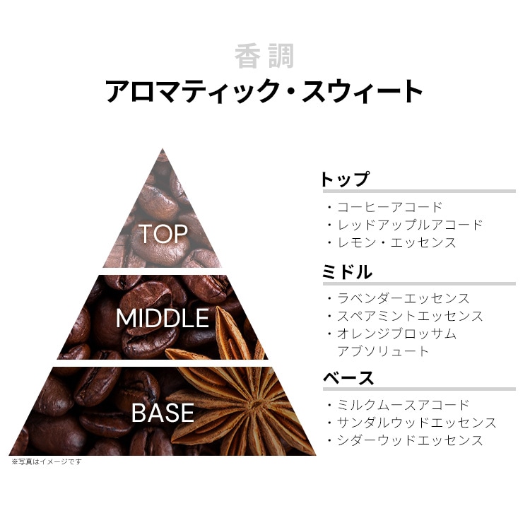 メゾン マルジェラ レプリカ コーヒー ブレイク EDT 【お試し香水