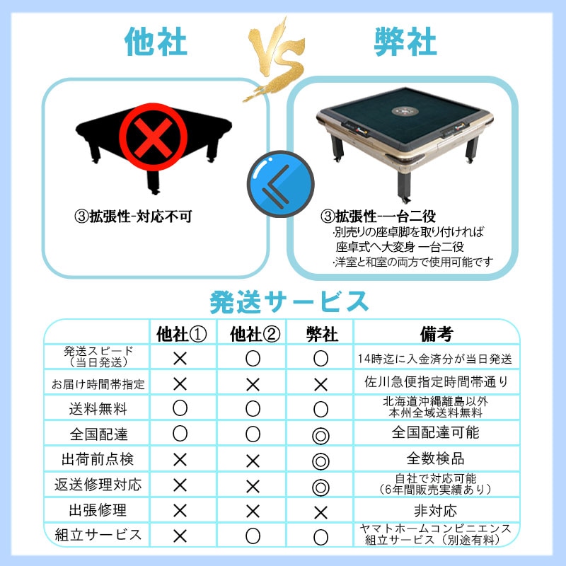 02】全自動麻雀卓 折りたたみ式 四角サイコロパネル点数表示