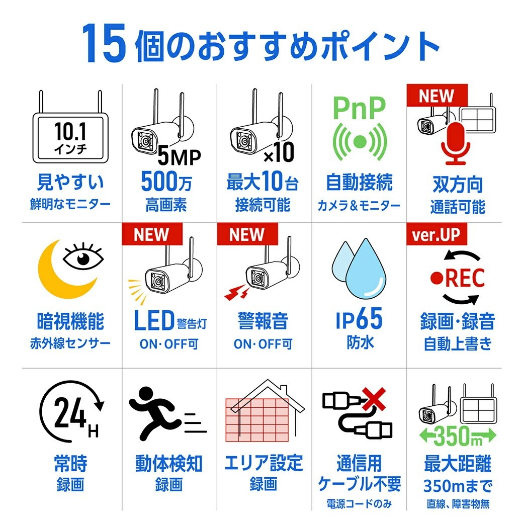 ワイヤレス防犯カメラ10.1インチモニター＆カメラ4台セット