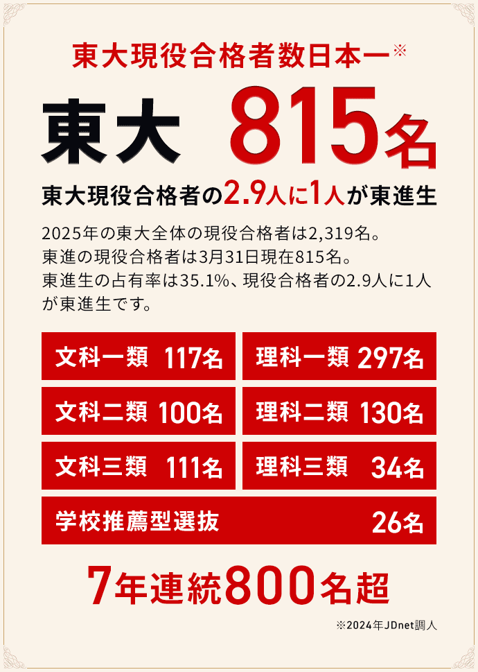 東進の新年度特別招待講習2026(東進を体感できる体験授業)【長崎