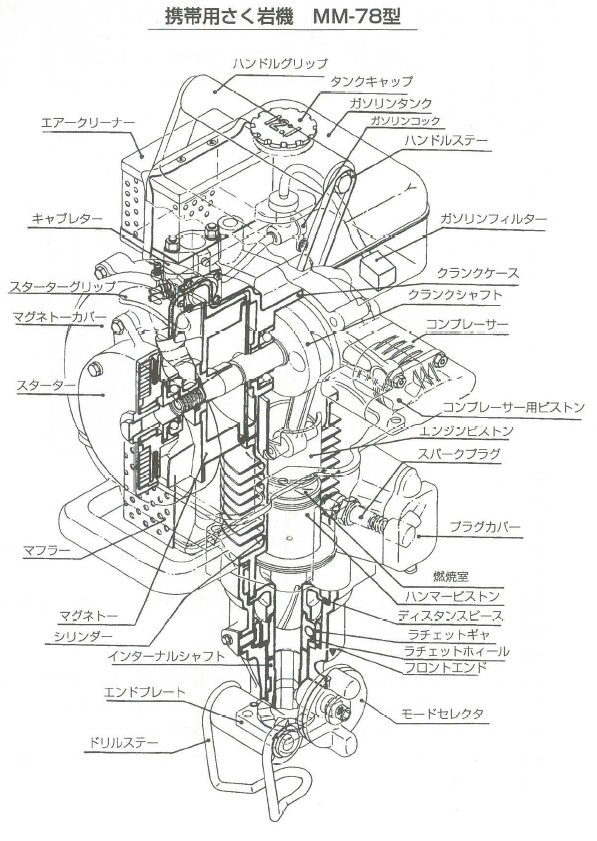 携帯用エンジン削岩機 / MM-78 | 丸善工業株式会社