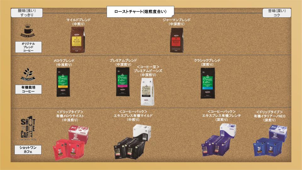 豆》オーガニックコーヒー プレミアムビーンズ (中深煎り) 200g