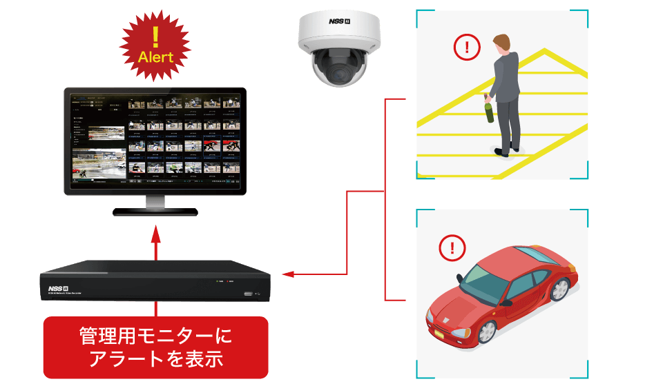 AI 顔認証シリーズ 5PMネットワークカメラ