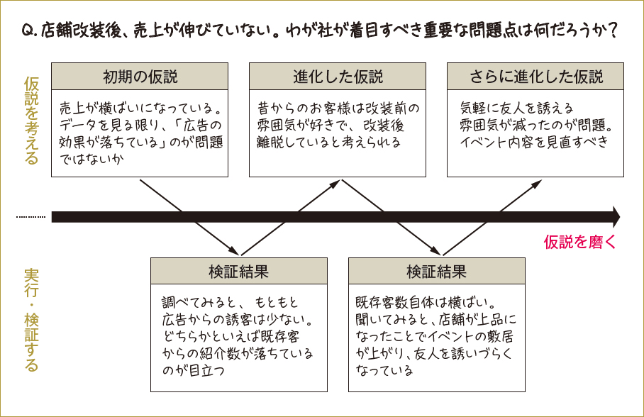 ふわっとした意見で恥をかかないために、まず自分のものにしておきたい