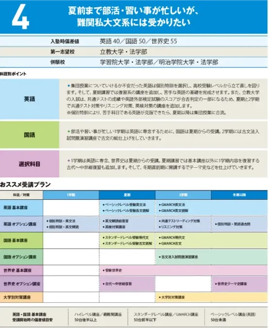 難関私大文系専門 増田塾