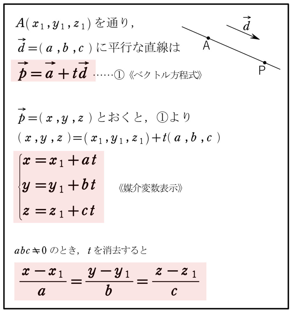 平面の方程式・点と平面の距離・空間上の直線の方程式・外積の重要公式