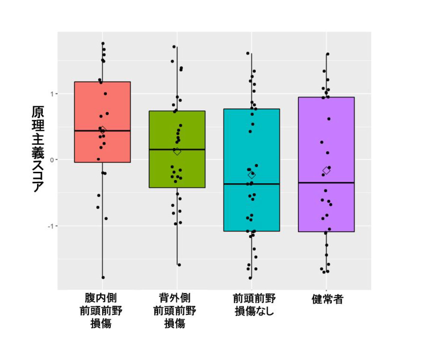 原理主義の脳科学 - Lab BRAINS
