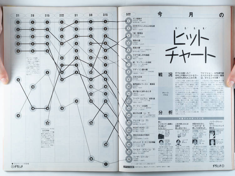 創刊号を読み解く 第8回 - ダ・ヴィンチ