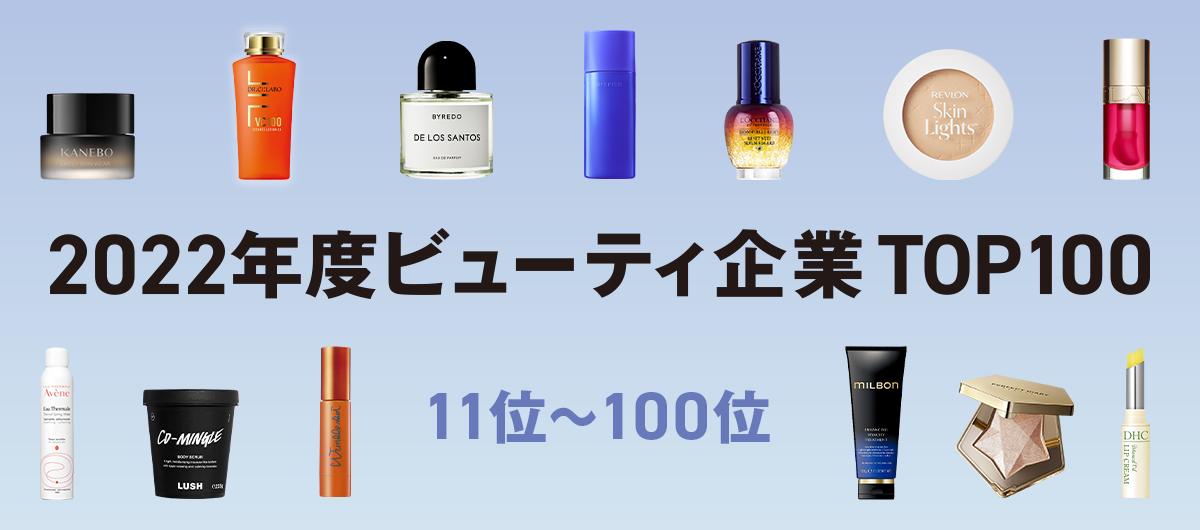 プーチ、コーセーなど過半数が売上伸ばす 日本企業12社がランクイン
