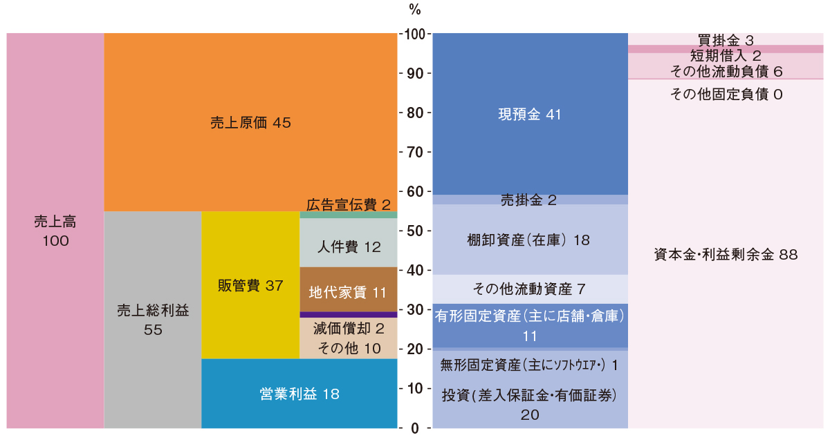 国内シューズ業界シェアNo.1 ABCマートの生産性の高さ【齊藤孝浩の