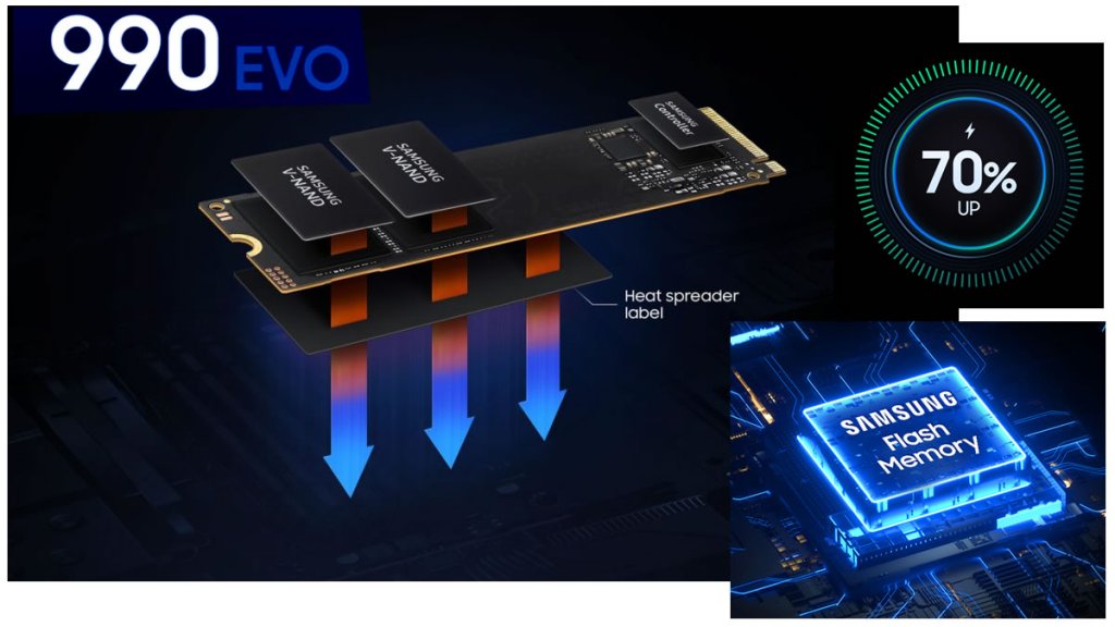 PCIe 5.0X2にも対応、SamsungからPCIe 4.0X4ミドルスペックNVMe M.2