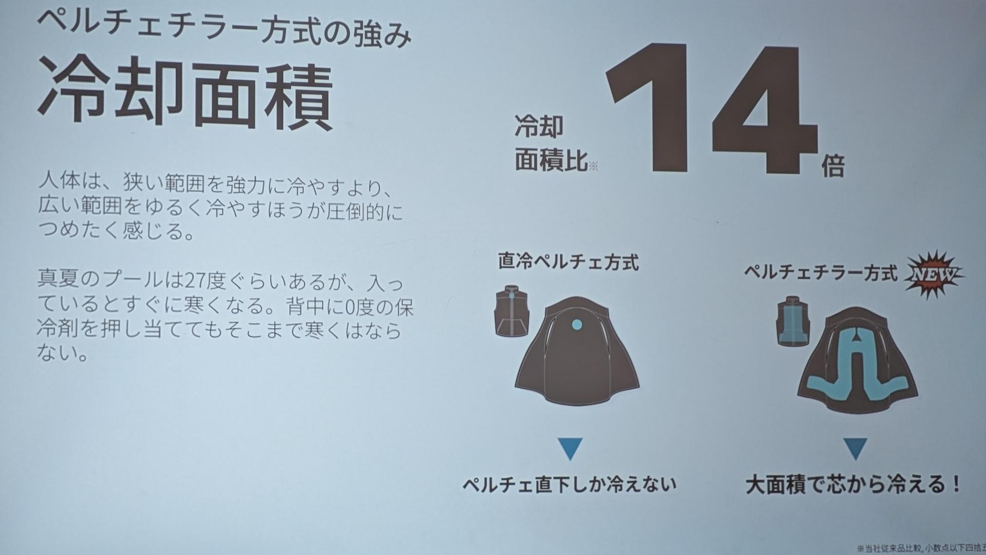 シフトールが約4万円の新型水冷ウェア「ChillerX」を発表。ワークマン