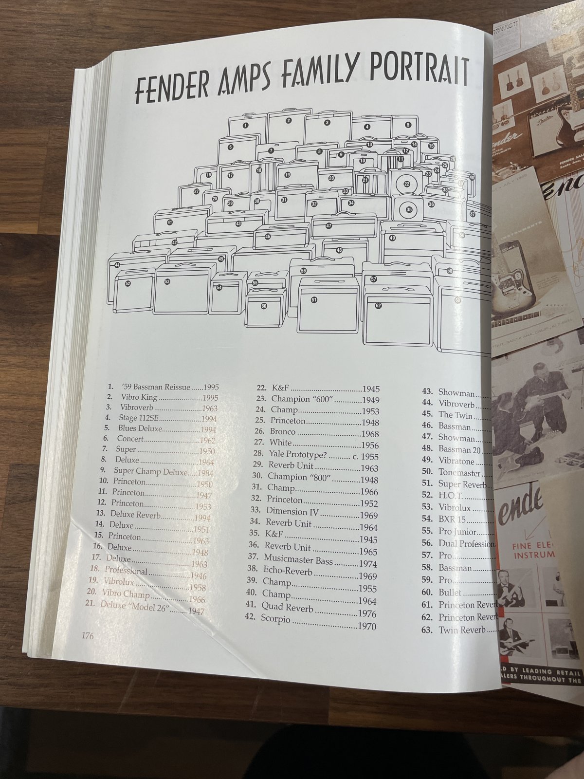 Fender Amps - The First Fifty Years by John Teagle and John Sprung