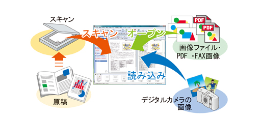 文字認識・OCRソフト | e.Typist v.15.0｜トップ