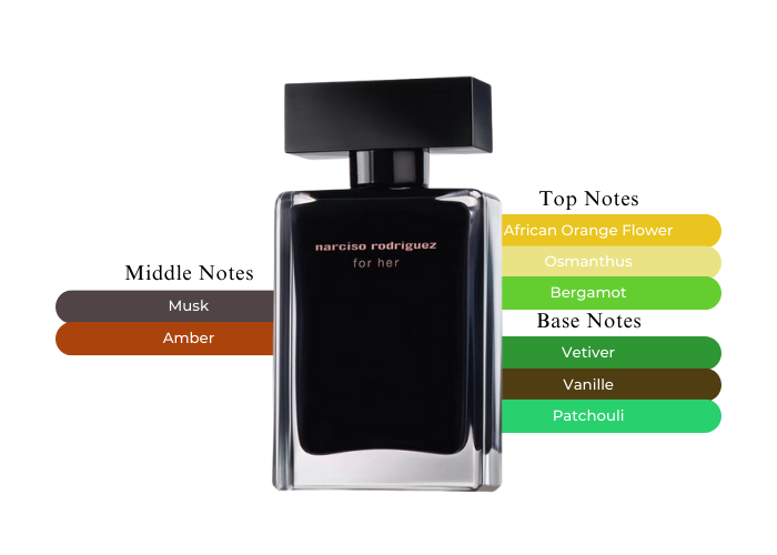 Narciso Rodriguez For Her-The Ultimate Scent of Sophistication