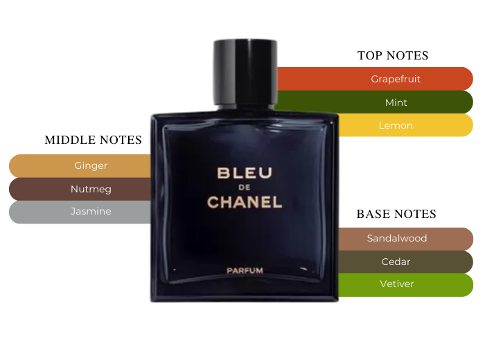 The Essence Of Masculine Elegance-Chanel Bleu De Chanel Parfum For