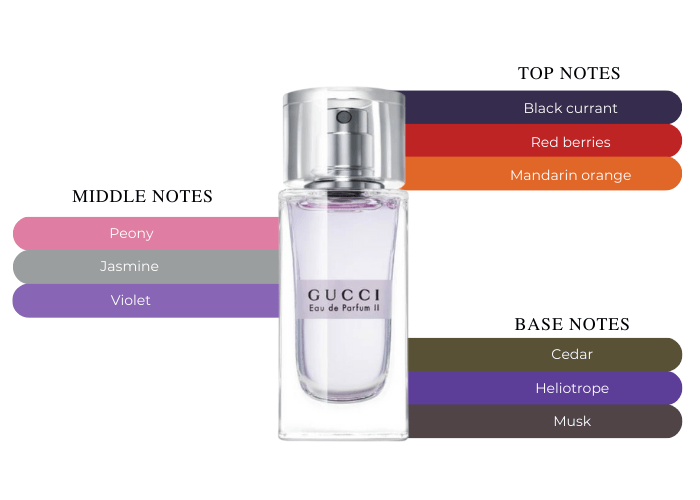 Gucci II by Gucci Eau de Parfum 1 oz for women |MaxAroma.com