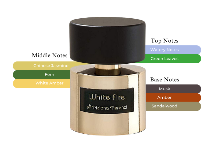 Discover the White Hot Elegance of Tiziana Terenzi White Fire