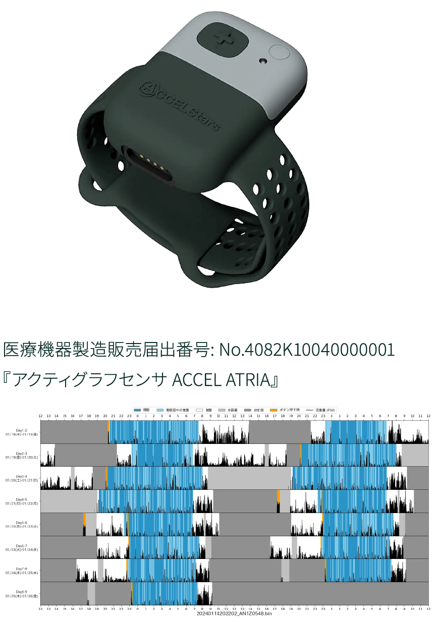 ウェアラブル睡眠ドック「Hypnos ヒプノス」 │ メディメッセ桜十字